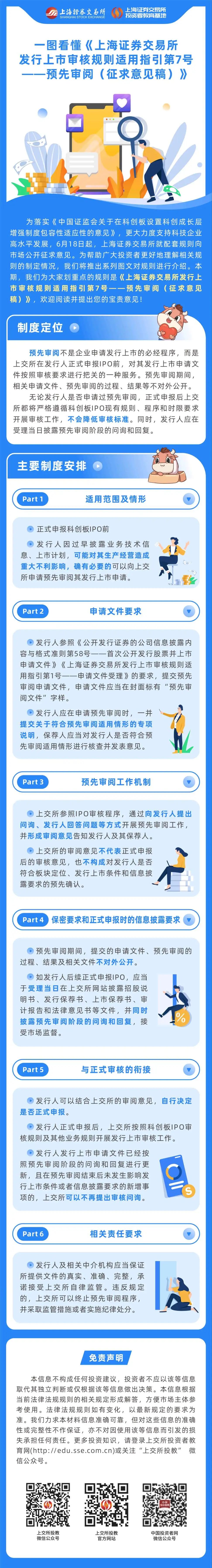 一图看懂《上海证券交易所发行上市审核规则适用指引第7号——预先审阅（征求意见稿）》.jpg